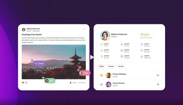 Circle gamification